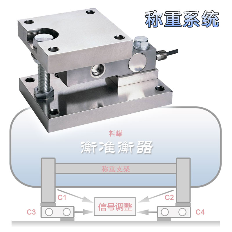 称重传感器称重模块