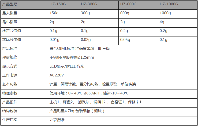 HZ电子天平连接电脑