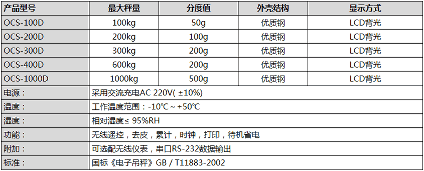 单轨电子吊秤