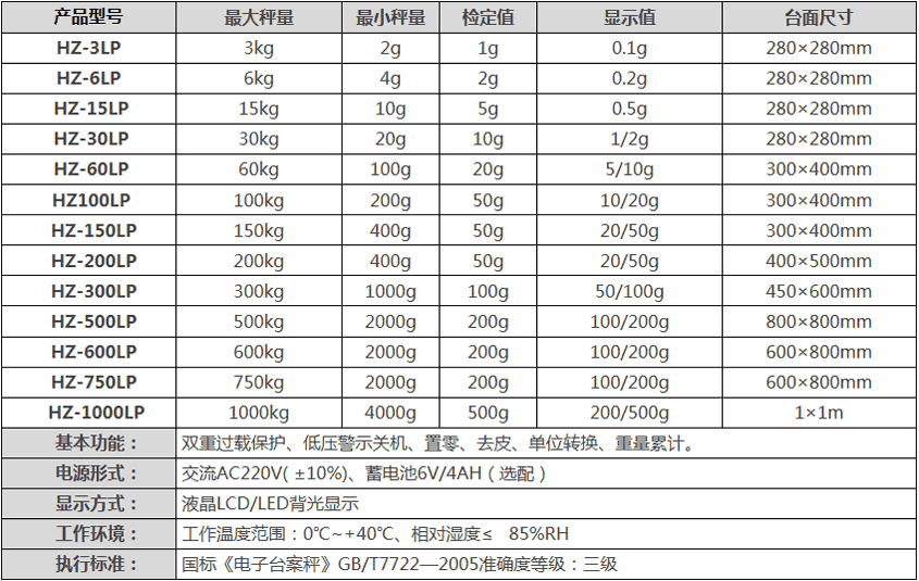 打印电子秤