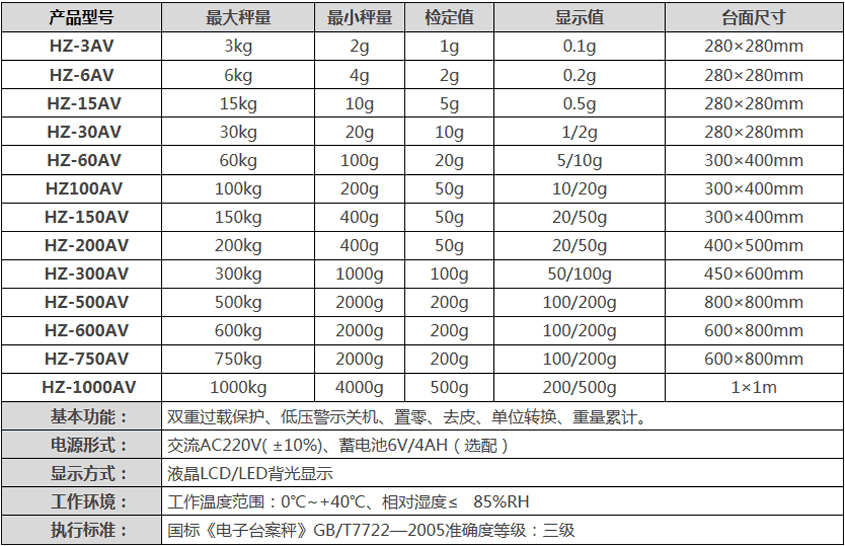 模拟量电子秤