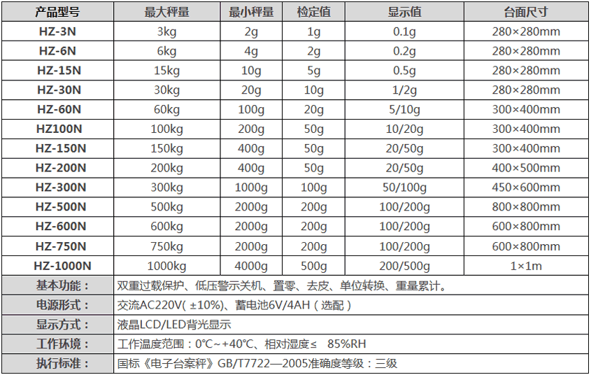 电子秤连接电脑
