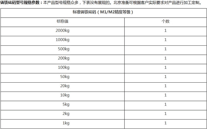 铸铁砝码