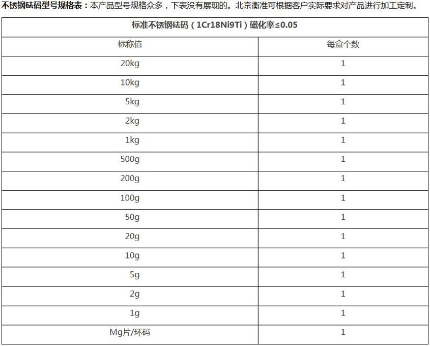 零售砝码